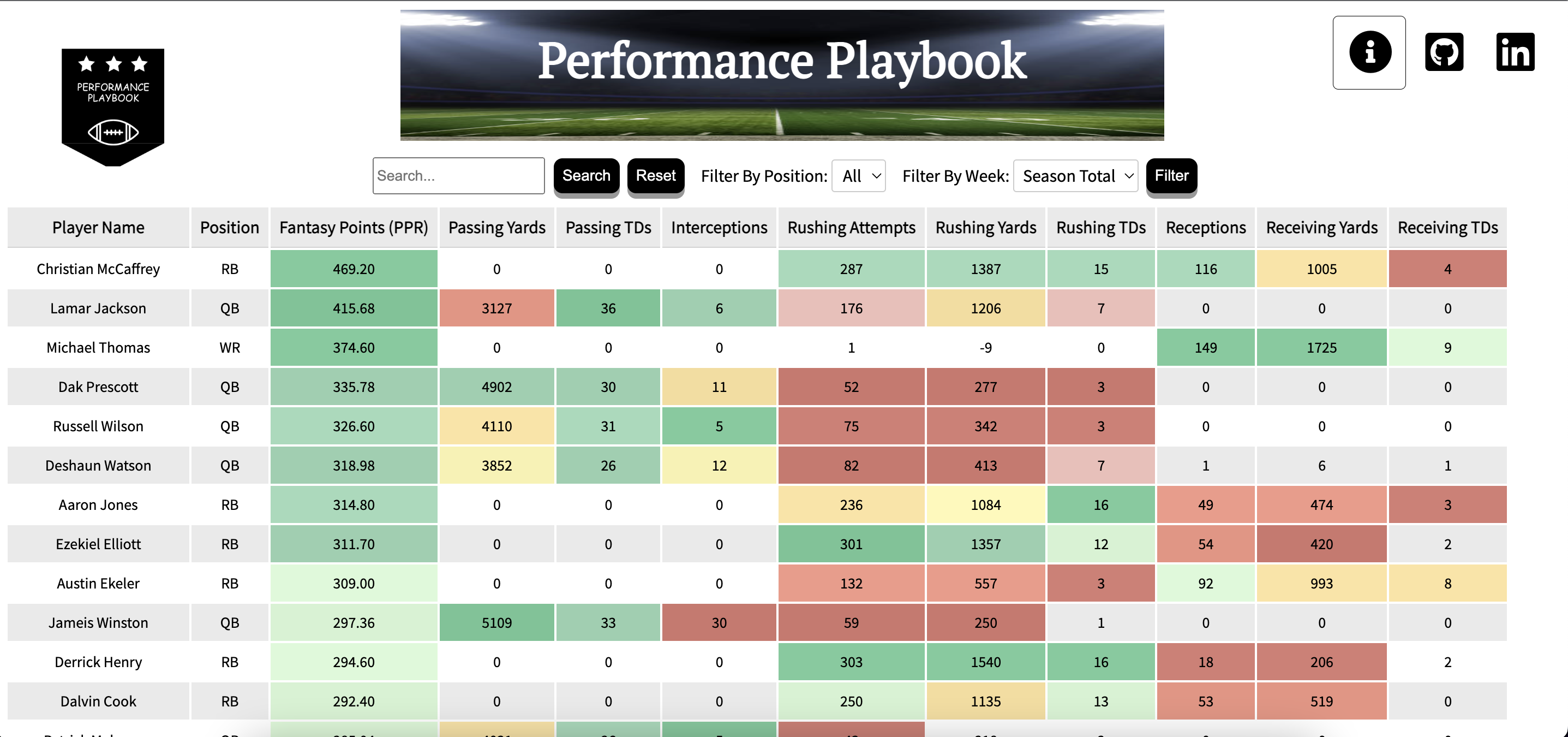 Performance-Playbook